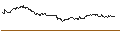 Intraday Chart für FAKTOR-OPTIONSSCHEIN - C3.AI INC. A