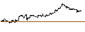 Intraday chart for John Hancock Preferred Income Fund III
