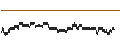 Intraday Chart für UNLIMITED TURBO BULL - VALLOUREC