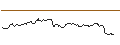 Gráfico intradía de OPEN END-TURBO-OPTIONSSCHEIN - AUT1 GRP