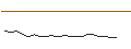Intraday Chart für OPEN END TURBO CALL-OPTIONSSCHEIN MIT SL - DAIMLER TRUCK HOLDING