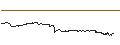 Intraday Chart für FAKTOR-OPTIONSSCHEIN - ESTEE LAUDER `A`