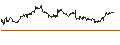 Intraday Chart für UNLIMITED TURBO LONG - IBERDROLA