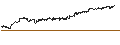 Intraday Chart für John Hancock Tax-Advantaged Dividend Income Fund