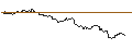 Intraday-grafiek van OPEN END TURBO PUT-OPTIONSSCHEIN MIT SL - BLACKROCK