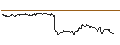 Gráfico intradía de TURBO UNLIMITED SHORT- OPTIONSSCHEIN OHNE STOPP-LOSS-LEVEL - JENOPTIK