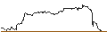 Intraday-grafiek van OPEN END TURBO PUT-OPTIONSSCHEIN MIT SL - CONTINENTAL