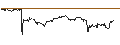 Intraday Chart für OPEN END TURBO PUT-OPTIONSSCHEIN MIT SL - TILY BRAN