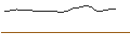 Intraday Chart für LEVERAGE LONG - META PLATFORMS A