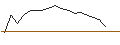 Intraday Chart für LEVERAGE LONG - FLUIDRA