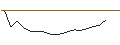 Intraday Chart für LEVERAGE SHORT - FLUIDRA