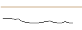 Gráfico intradía de LEVERAGE SHORT - NETFLIX