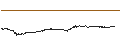 Intraday-grafiek van Curve DAO Token (CRV/USD)