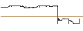 Intraday Chart für Kempower Oyj