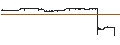 Intraday Chart für Kempower Oyj
