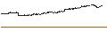 Gráfico intradía de UNLIMITED TURBO BULL - SOFTBANK GROUP