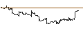 Gráfico intradía de Purpose Bitcoin Yield ETF Hedged - CAD