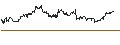 Intraday Chart für UNLIMITED TURBO LONG - IBERDROLA