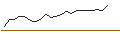 Intraday-grafiek van OPEN END TURBO BULL - SOFTBANK GROUP