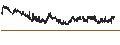 Intraday Chart für LION-PHILLIP S-REIT ETF - SGD