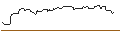 Intraday Chart für FAKTOR OPTIONSSCHEIN - BALL CORP