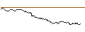 Intraday-grafiek van OPEN END TURBO PUT-OPTIONSSCHEIN MIT SL - FTSE 100