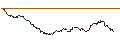 Intraday Chart für OPEN END TURBO PUT-OPTIONSSCHEIN MIT SL - SMI