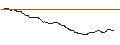 Intraday-grafiek van OPEN END TURBO PUT-OPTIONSSCHEIN MIT SL - SMI