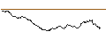 Intraday Chart für OPEN END TURBO PUT-OPTIONSSCHEIN MIT SL - SMI