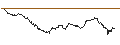 Intraday Chart für TURBO UNLIMITED SHORT- OPTIONSSCHEIN OHNE STOPP-LOSS-LEVEL - SMI