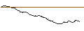 Intraday-grafiek van TURBO UNLIMITED SHORT- OPTIONSSCHEIN OHNE STOPP-LOSS-LEVEL - SMI