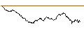 Intraday Chart für TURBO UNLIMITED SHORT- OPTIONSSCHEIN OHNE STOPP-LOSS-LEVEL - SMI
