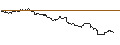 Intraday-grafiek van OPEN END TURBO PUT-OPTIONSSCHEIN MIT SL - BLACKROCK