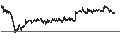 Intraday Chart für Commerzbank AG