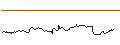 Intraday Chart für MINI LONG - MERCEDES-BENZ GROUP