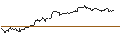 Intraday Chart für FAKTOR OPTIONSSCHEIN - IBERDROLA