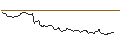Intraday Chart für FAKTOR OPTIONSSCHEIN - SWISS RE
