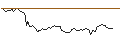 Intraday Chart für PUT - SPRINTER OPEN END - MERCK