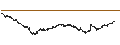 Intraday-grafiek van CALL - SPRINTER OPEN END - ORANGE