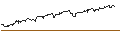 Intraday Chart für OPEN END TURBO CALL-OPTIONSSCHEIN MIT SL - CONSTELLATION SOFTWARE
