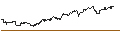 Intraday Chart für OPEN END TURBO CALL-OPTIONSSCHEIN MIT SL - CONSTELLATION SOFTWARE