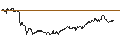 Intraday Chart für OPEN END TURBO PUT-OPTIONSSCHEIN MIT SL - CANCOM
