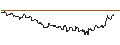 Intraday-grafiek van TURBO UNLIMITED SHORT- OPTIONSSCHEIN OHNE STOPP-LOSS-LEVEL - PAYCHEX
