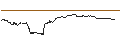 Intraday-grafiek van OPEN END TURBO PUT-OPTIONSSCHEIN MIT SL - QUALCOMM