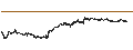 Intraday Chart für Theta (THETA/USD)