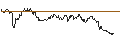 Gráfico intradía de UNLIMITED TURBO SHORT - AUD/USD
