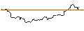 Intraday Chart für OPEN END TURBO OPTIONSSCHEIN SHORT - THERMO FISHER SCIENTIFIC