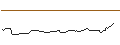 Intraday Chart für FIXKUPON EXPRESS ZERTIFIKAT - BLOCK