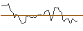 Intraday Chart für VanEck Morningstar Australian Moat Income ETF - AUD