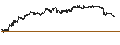 Intraday Chart für BetaShares FTSE 100 ETF - AUD